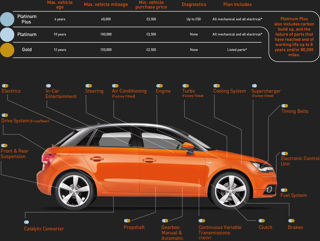 Rac Information Rac Information